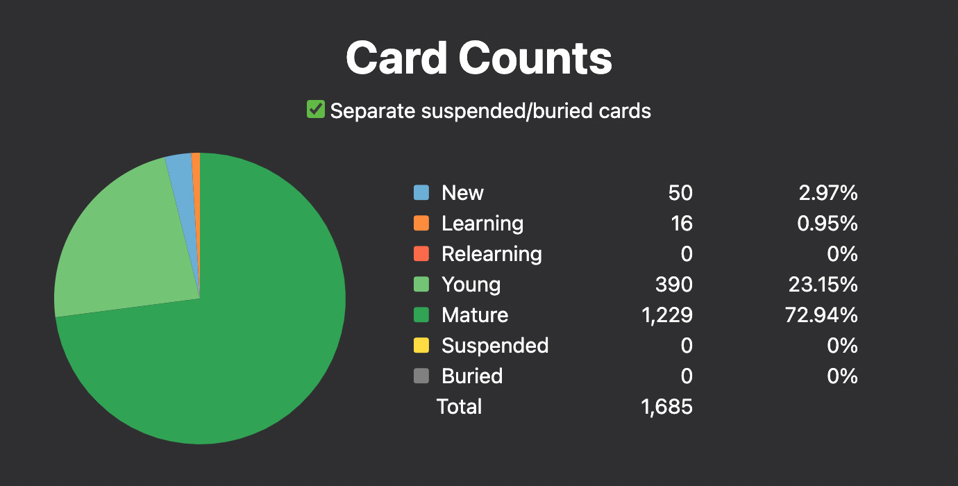 Anki card count