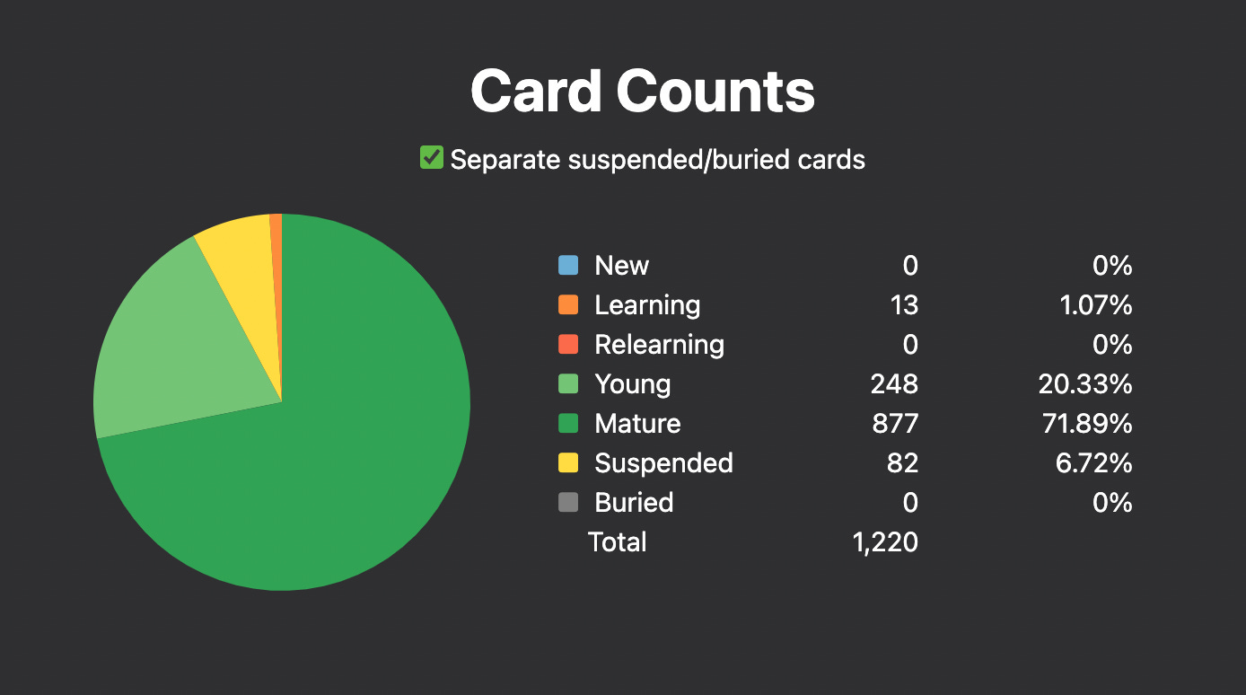 Anki card count