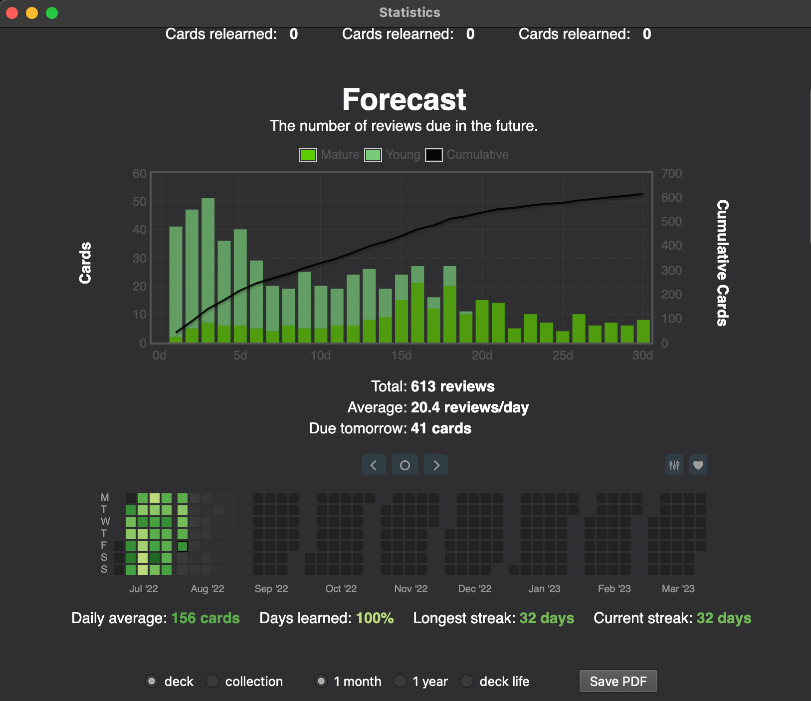 Anki statistics